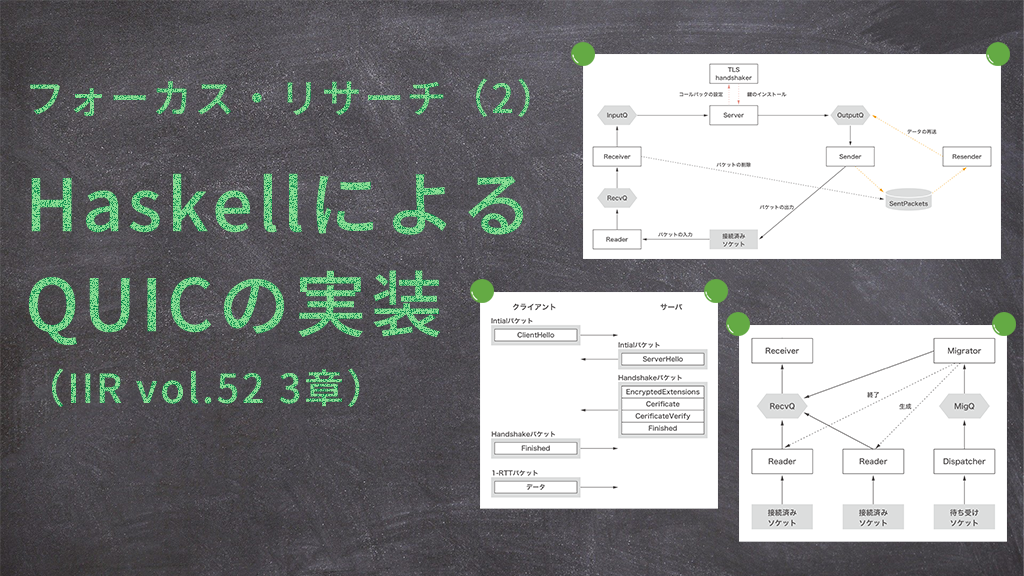 「HaskellによるQUICの実装(IIR vol.52 3章)」のイメージ
