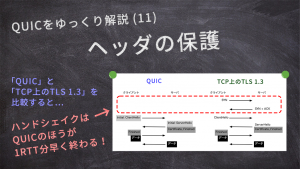 「QUICをゆっくり解説(11)：ヘッダの保護」のイメージ