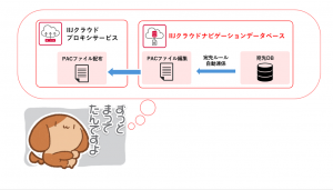 「らくらくPACファイルの自動更新の裏側」のイメージ